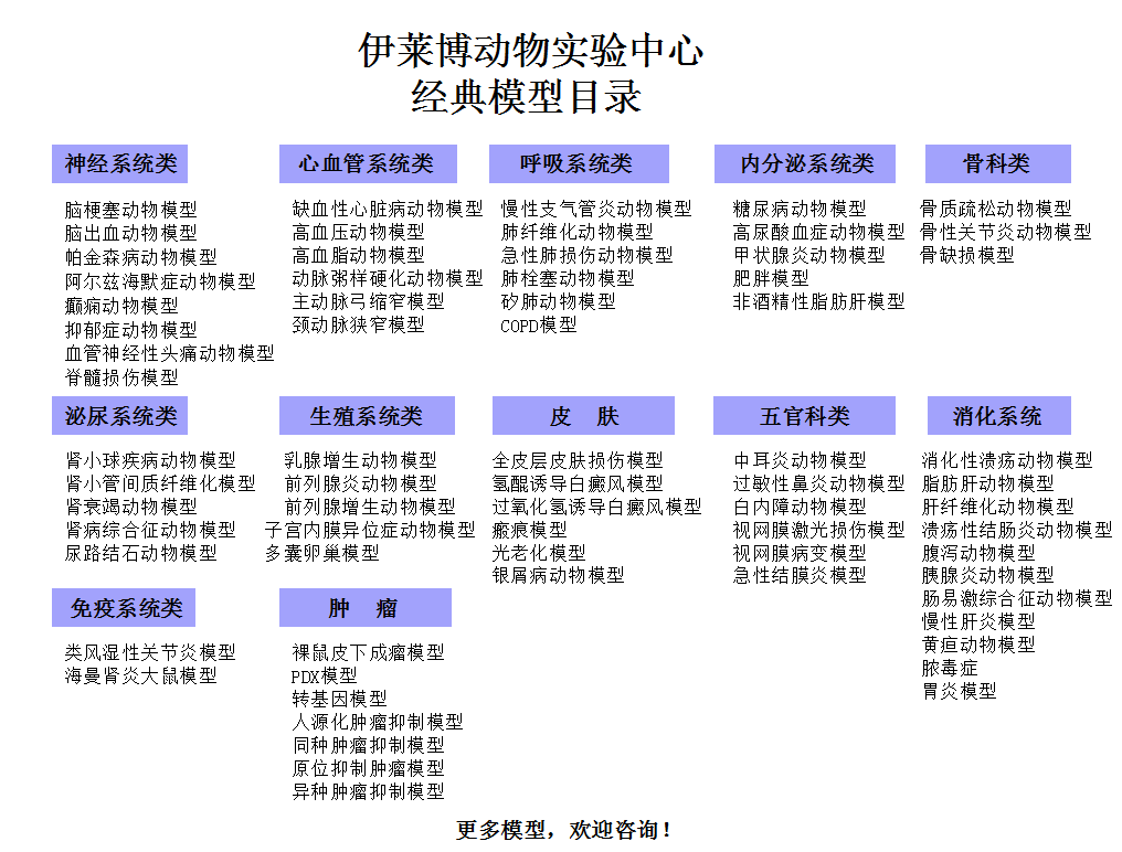 伊萊博動物實驗中心經典模型目錄.jpg